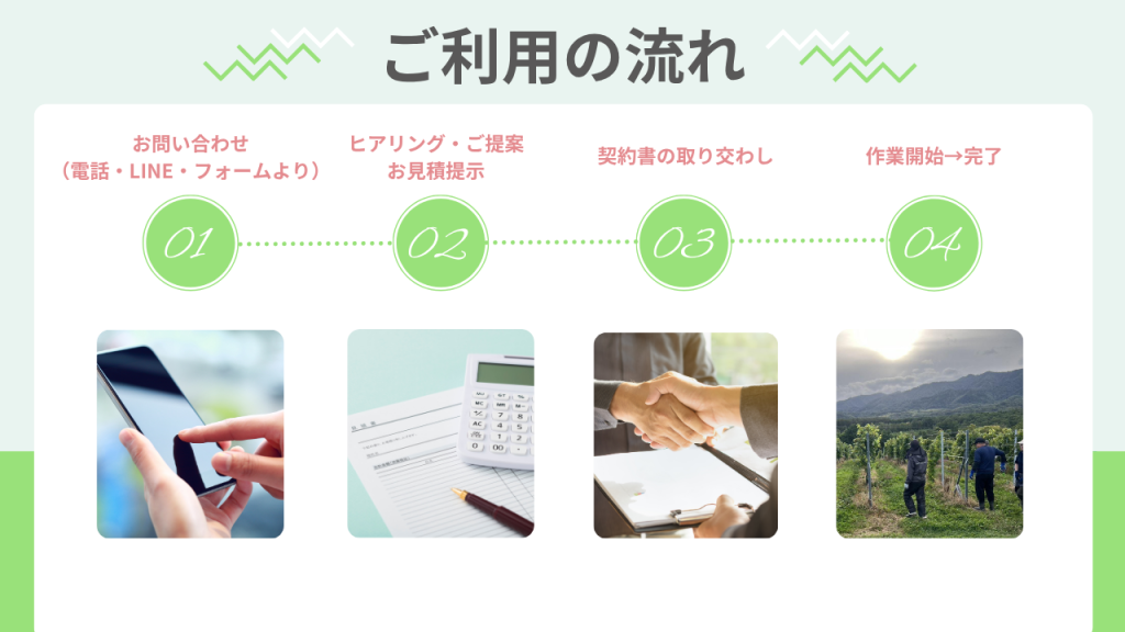 フットスタッフご利用の流れ